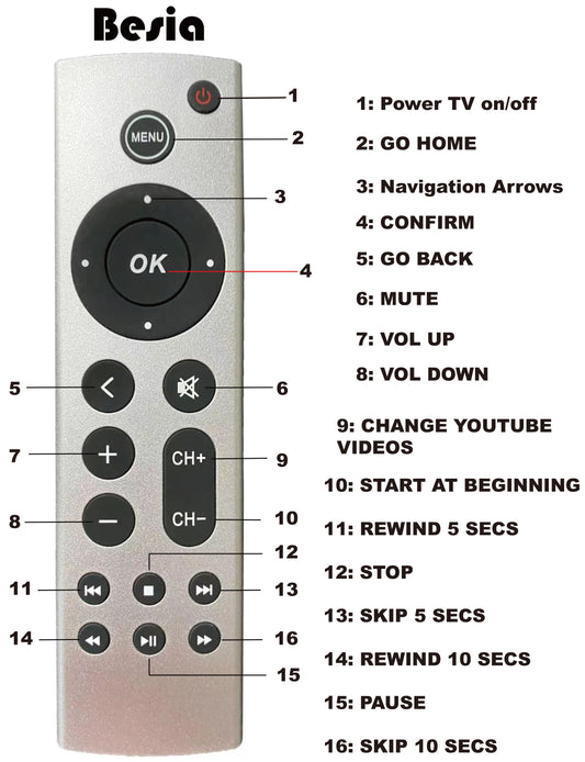 Universal Replacement Remote Control for Apple 4K TV without Voice Command