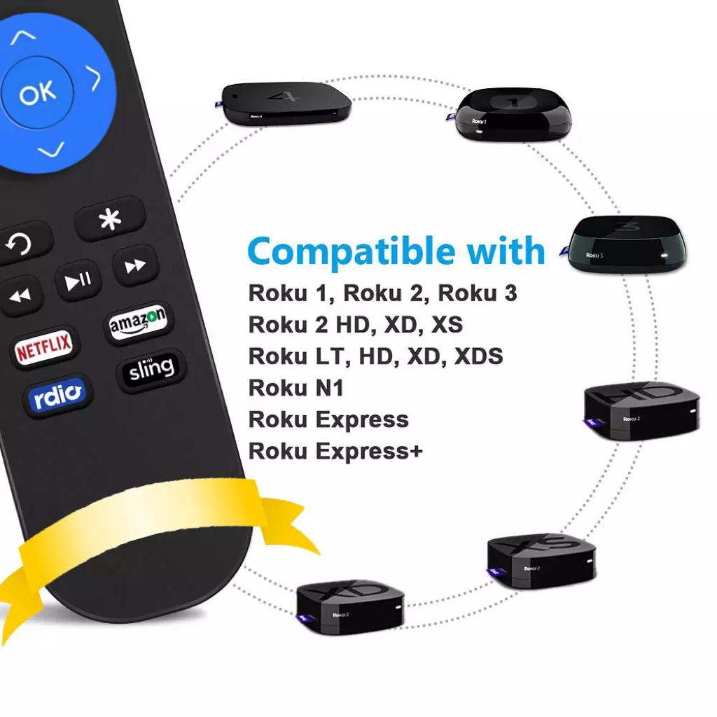 Remote for Roku Streaming Player, Compatible with ONN, Haier, Westinghouse, Hisense, Insignia, JVC, LG, Sharp, TCL