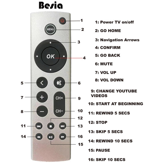 Universal Replacement Remote Control for Apple 4K TV without Voice Command