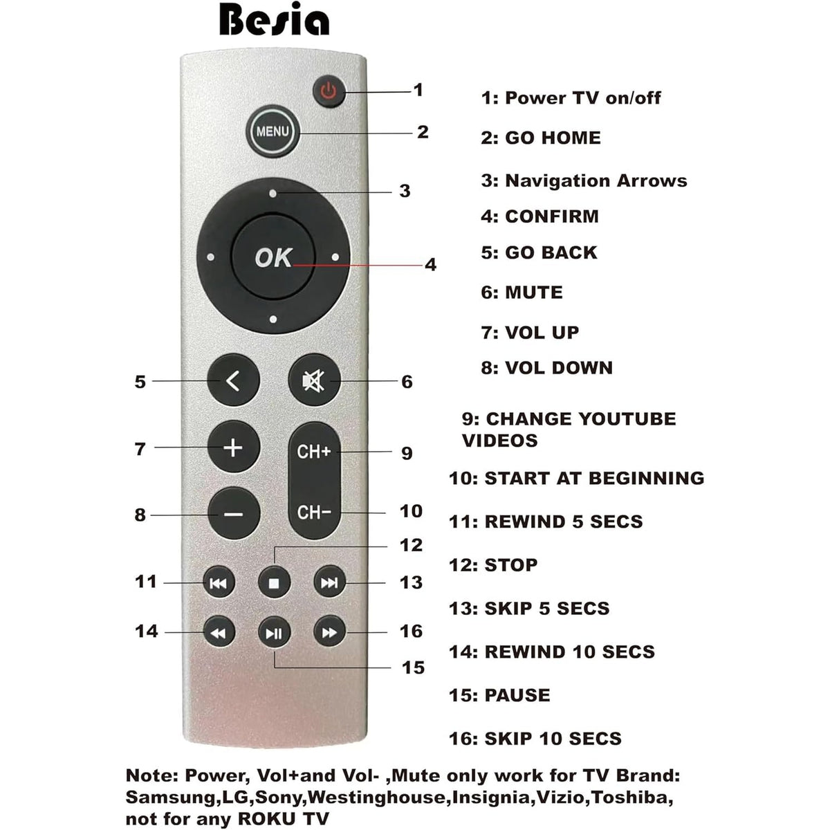 Universal Replacement Remote for Apple TV 4K/ HD, A2843 A2737 A2169 A1842 A1625 A1427 A1469 A1378 (No Voice), Compatible with Samsung, LG, Sony, Westinghouse, Insignia, Vizio, Toshiba TVs