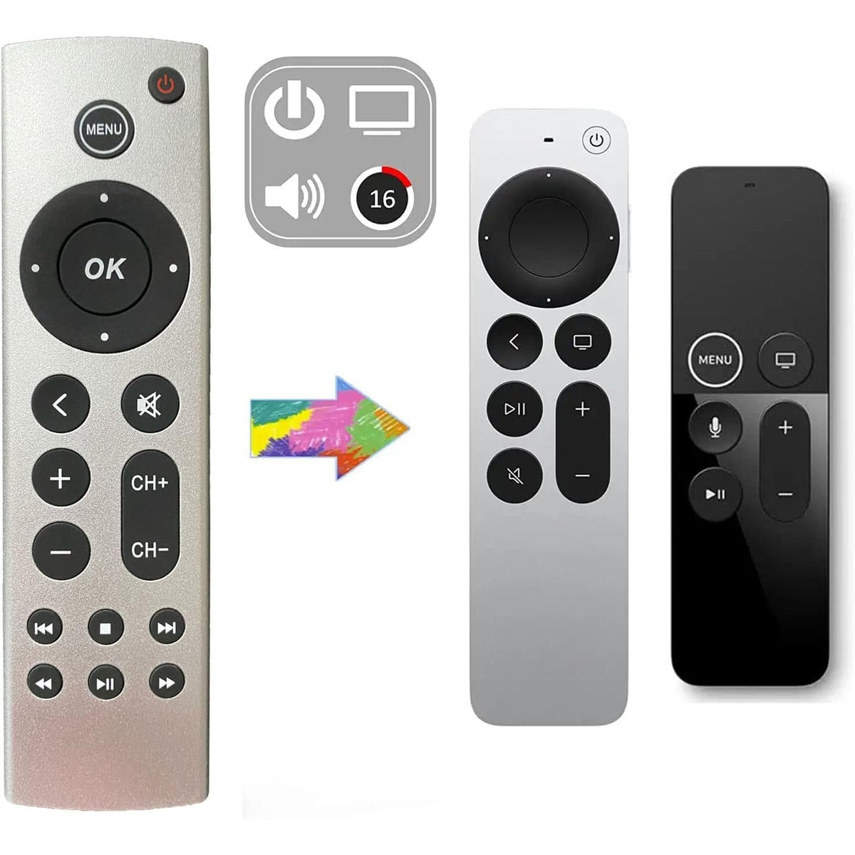 Universal Replacement Remote for Apple TV 4K/ HD, A2843 A2737 A2169 A1842 A1625 A1427 A1469 A1378 (No Voice), Compatible with Samsung, LG, Sony, Westinghouse, Insignia, Vizio, Toshiba TVs