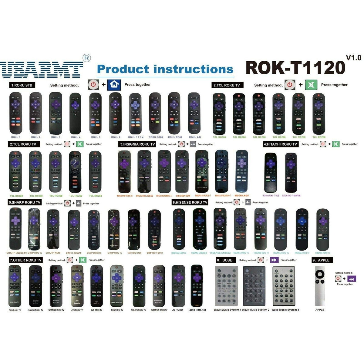 New Universal Remote for Roku TV (JVC/RCA/Philips/Element/LG/TCL and More), Box/Player/Express, Bose Wave I/II/III/IV and Apple 1/2/3 Generations [NOT for Roku Stick]