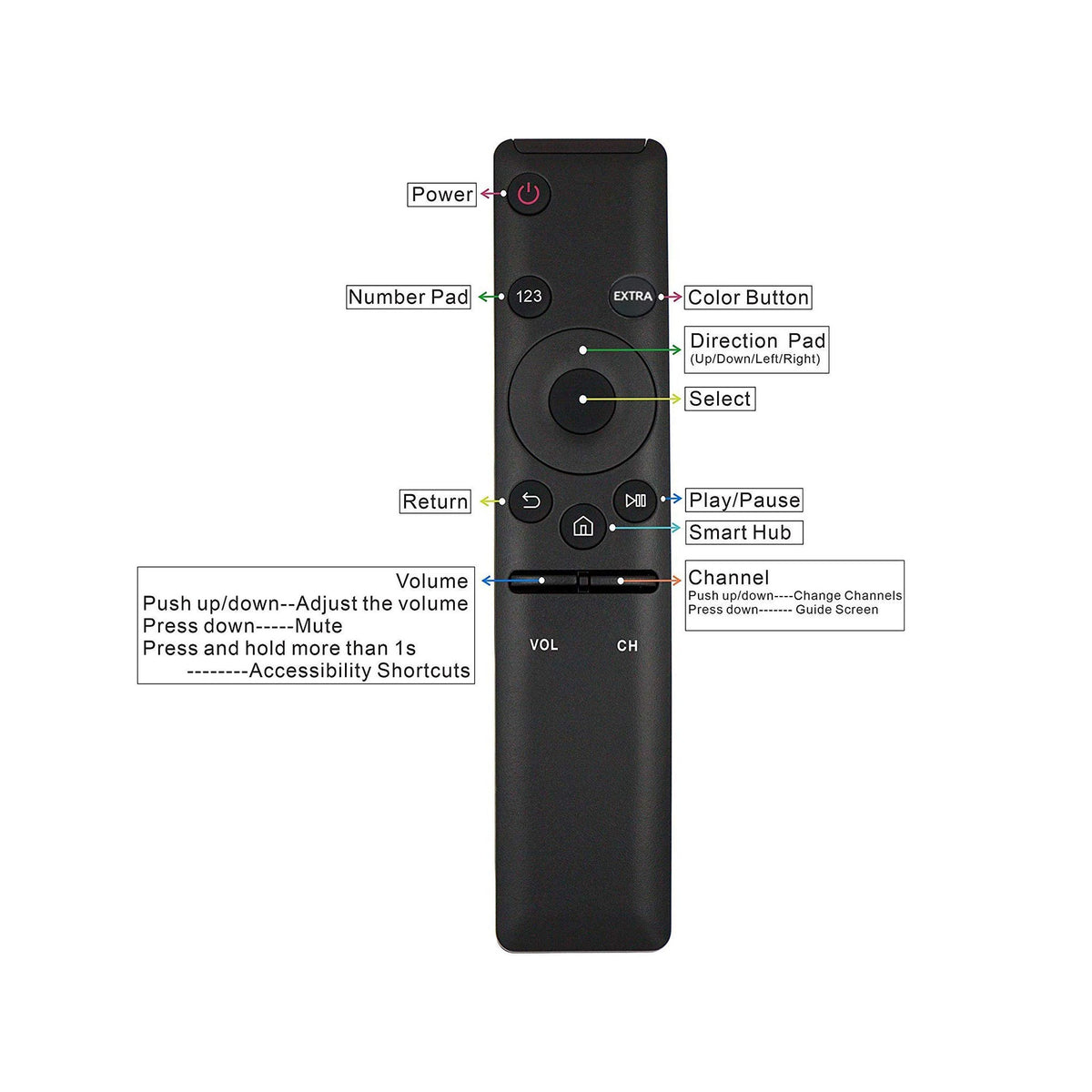 Universal Replacement Remote for Samsung Samrt TV sub BN59-01260A BN59-01266A BN59-01241A BN59-01265A (BN59-01259E)