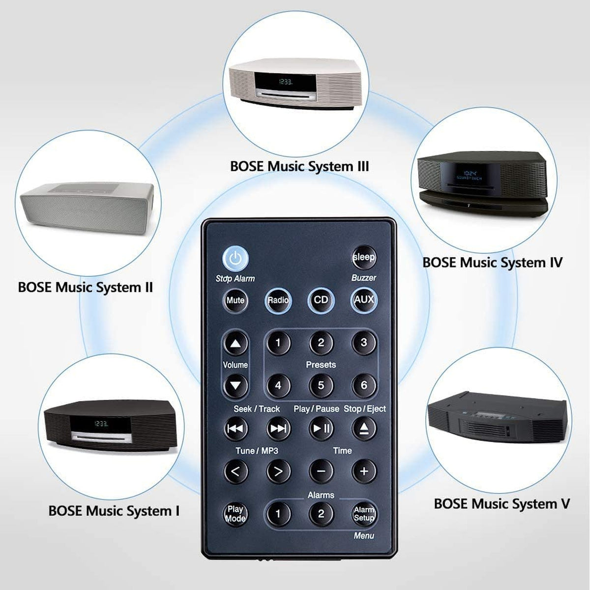 Young Replacement Remote Control Fit for Bose Wave SoundTouch Music Radio (SystemIII IV II I) AWRCC1 and AWRCC2- with Battery (Black)