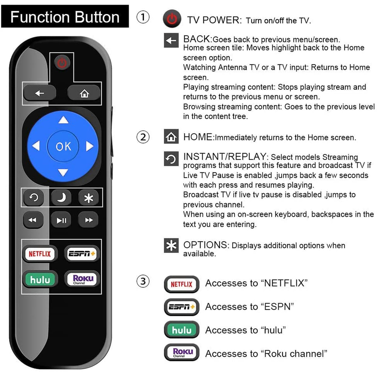 Replacement Remote 101018E0067 Fit for JVC 4K Roku Smart LED TV with Netflix, ESPN, HULU, ROKU Channel Buttons
