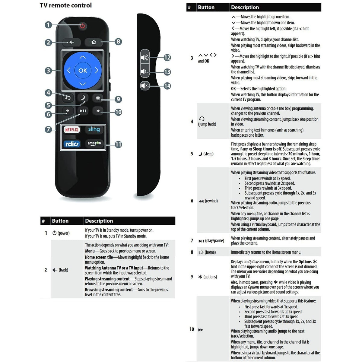 New Remote Control Fits for LG/RCA/Element/HITACHI/TCL/Philips/HAIER/SANYO Roku TV