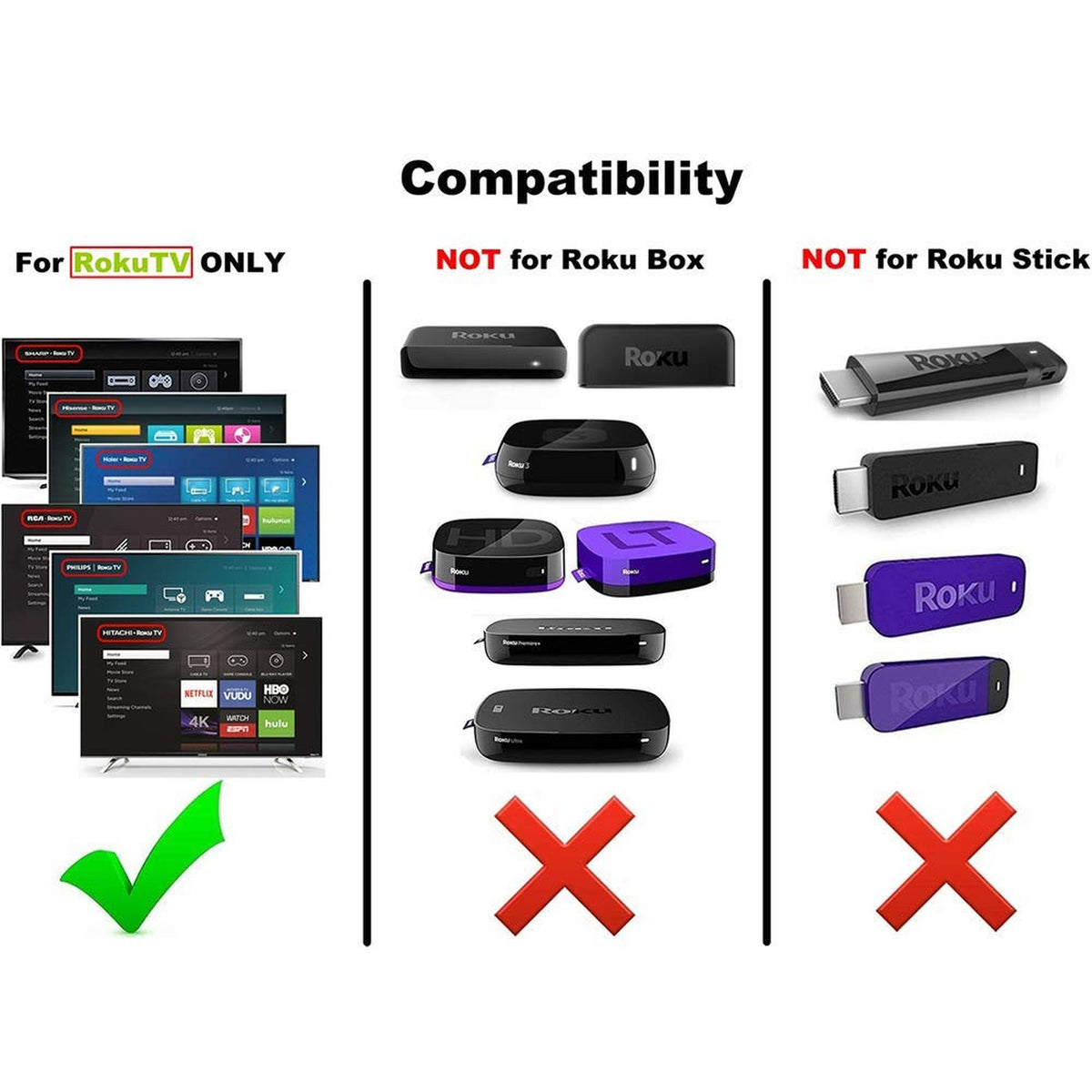 New Remote Control Fits for LG/RCA/Element/HITACHI/TCL/Philips/HAIER/SANYO Roku TV