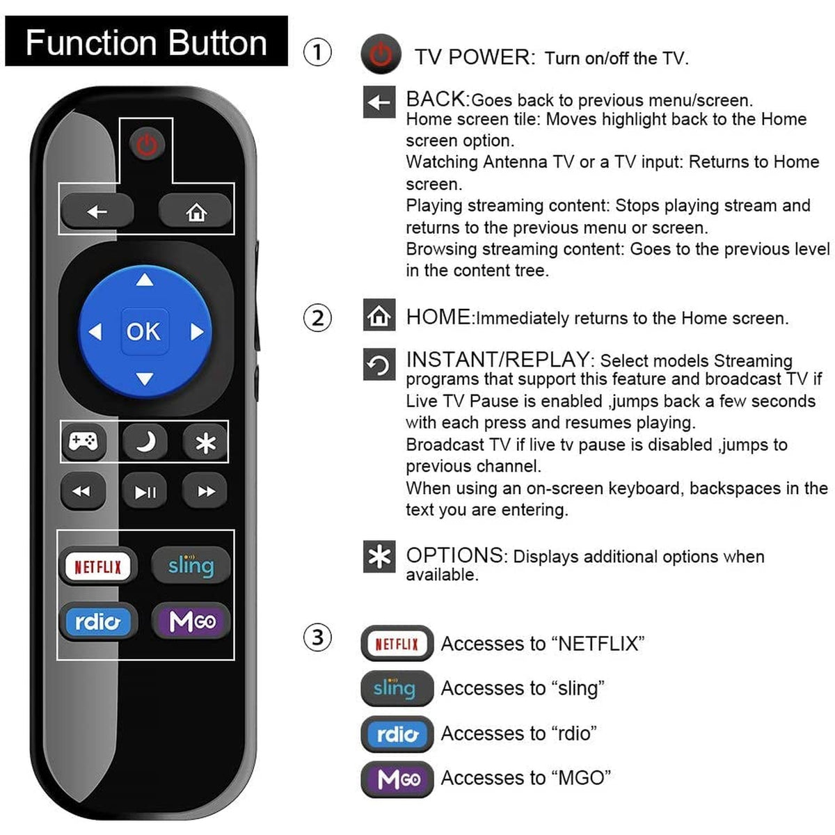 New NS-RCRUS-16 Remote Control fit for Insigia LED Roku TV with Netflix Sling Rdio Mgo 4 Shortcut Keys sub NS-32DR420NA16 NS-55DR420NA16 NS-40DR420NA16 NS-48DR420NA16 NS-32DR420CA16 NS-55DR420CA16