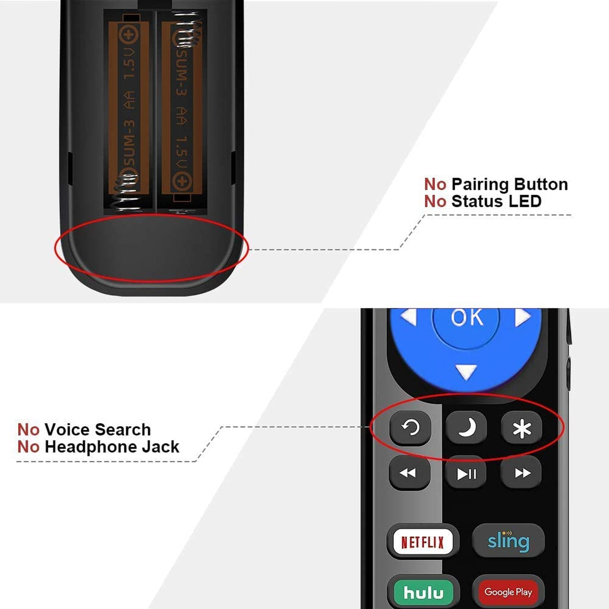 Young NS-RCRUS-17 Remote Control fit for All Insignia Roku Smart TVs NS-43DR620NA18 NS-50DR620NA18 NS-55DR620NA18 NS-65DR620NA18 NS-43DR620CA18 NS-50DR620CA18 NS-55DR620CA18 [NOT for Roku Stick]