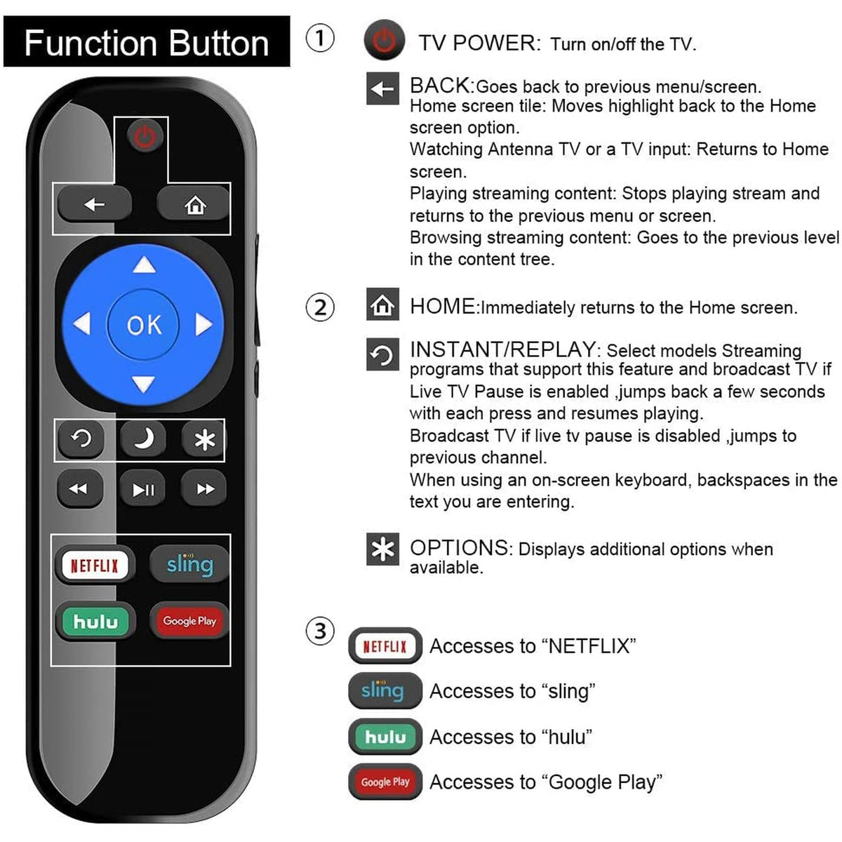Young NS-RCRUS-17 Remote Control fit for All Insignia Roku Smart TVs NS-43DR620NA18 NS-50DR620NA18 NS-55DR620NA18 NS-65DR620NA18 NS-43DR620CA18 NS-50DR620CA18 NS-55DR620CA18 [NOT for Roku Stick]