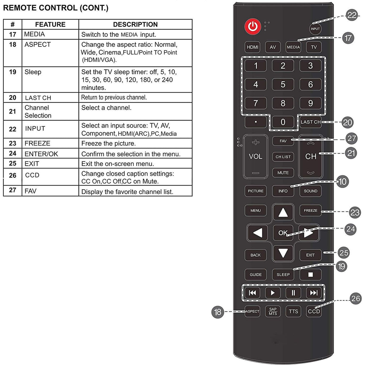 ONA50UB19E05 ONC50UB18C05 Remote Control fit for ONN 4K Ultra HD (2160P) UHD LED TVs