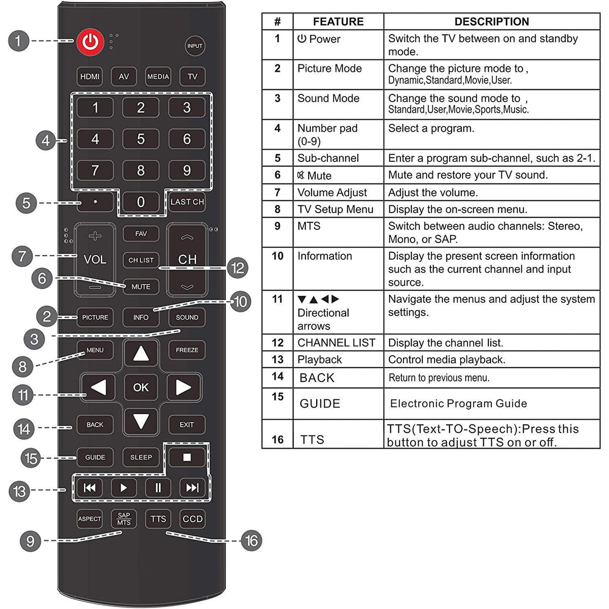 ONA50UB19E05 ONC50UB18C05 Remote Control fit for ONN 4K Ultra HD (2160P) UHD LED TVs