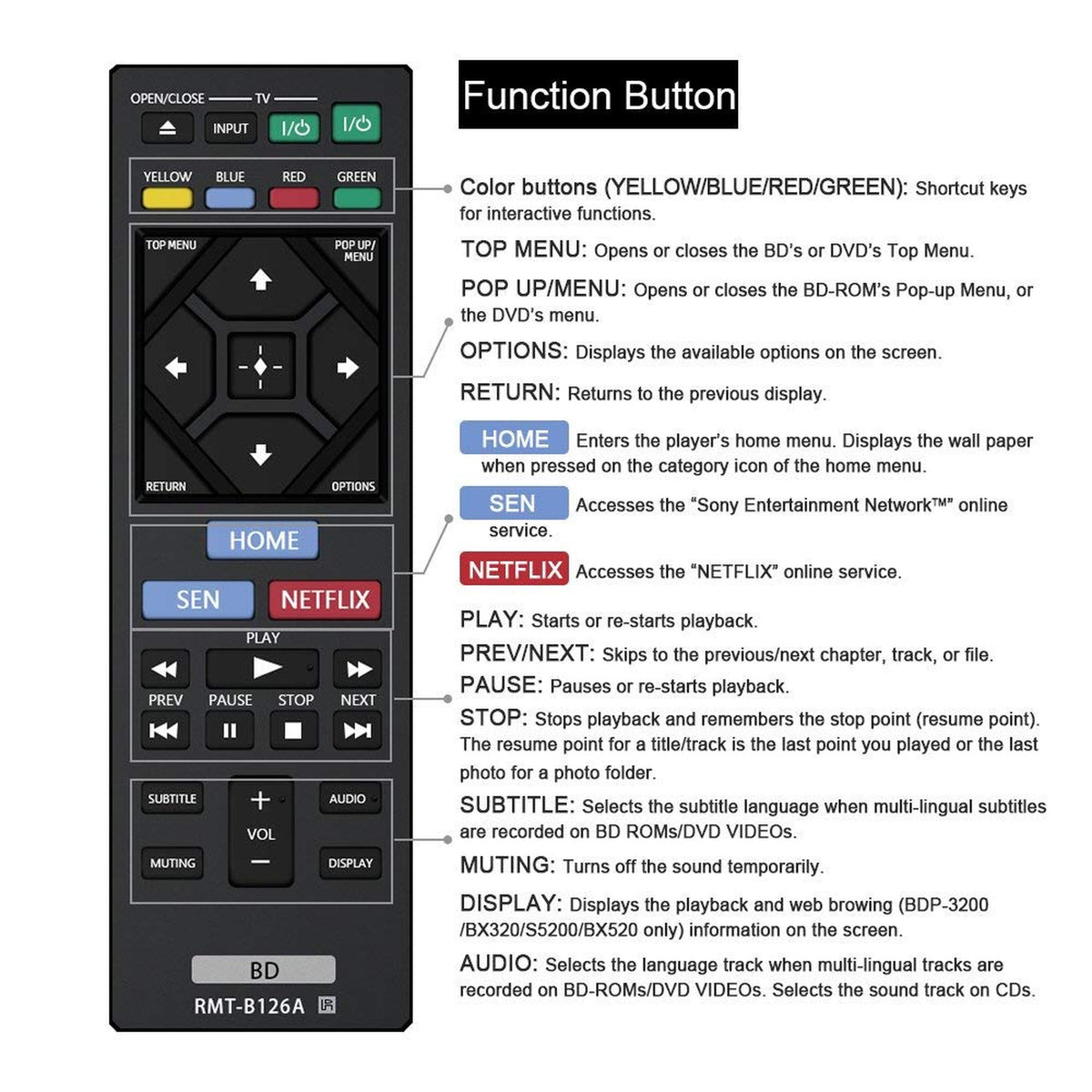 New RMT-B126A Remote Control Replacement for Sony Blu-Ray Disc DVD Player BDPBX120 BDPBX320 BDPBX520 BDPBX620 BDPS1200 BDPS2100 BDPS2200 BDPS3200 BDPS5200D BDPS6200