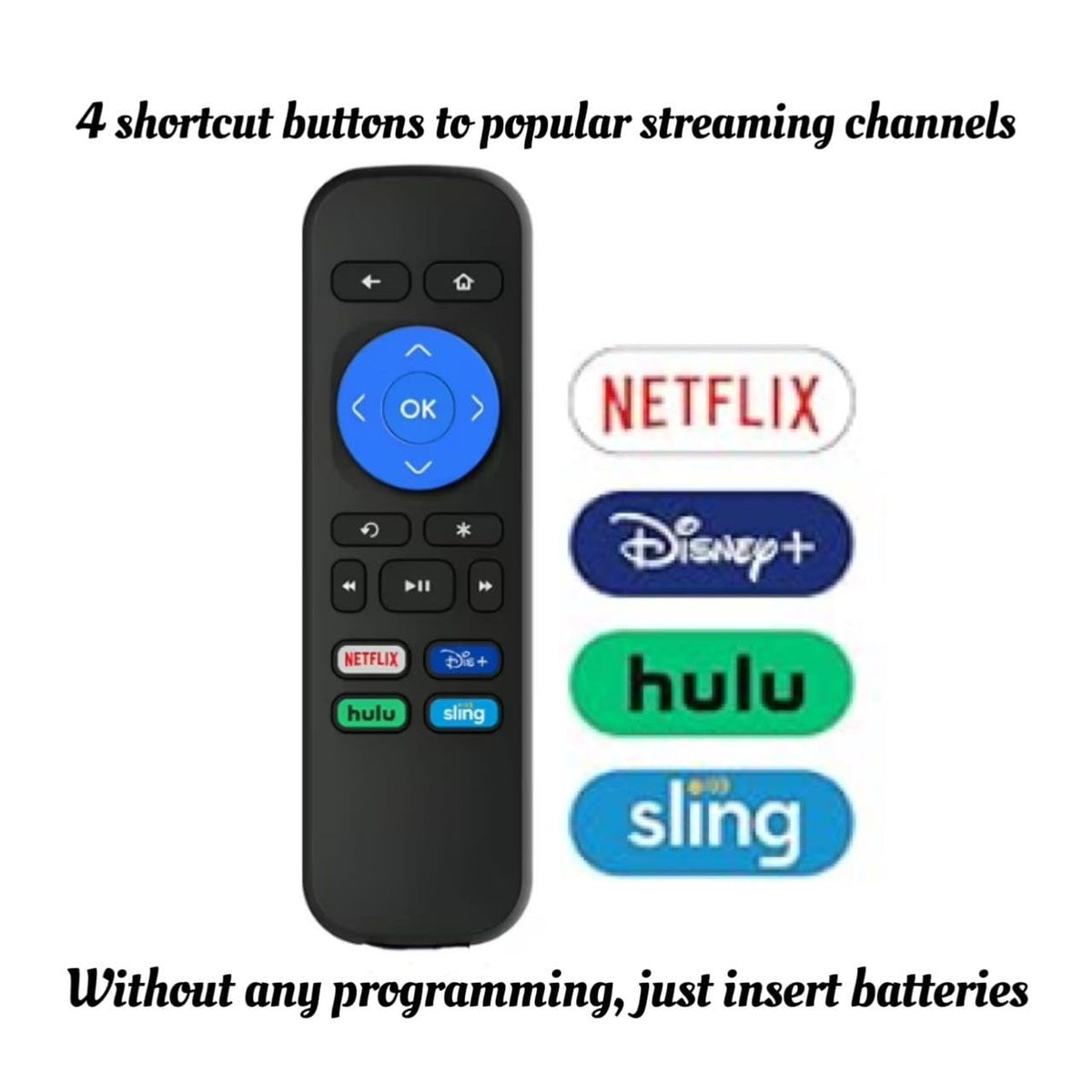 (2 Pack) Replaced Remote Compatible with ROKU Box, ROKU Express, ROKU Premiere, ROKU Player, ROKU 1 2 3 4 NOT for Any ROKU Stick or ROKU TV