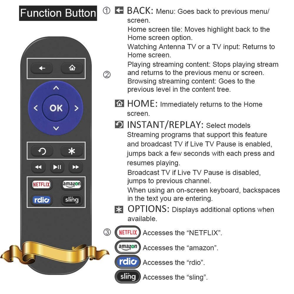Young New Replaced Remote Control for Roku 1 Roku 2(HD XD XS) Roku 3 Roku LT HD XD XDS Roku N1 Roku Express Roku Express+ with Netflix Rdio Amazon Sling, DO NOT Support for Roku Stick or Roku TV