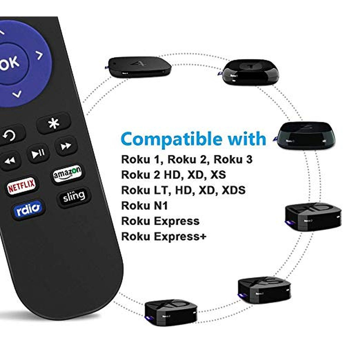 Young New Replaced Remote Control for Roku 1 Roku 2(HD XD XS) Roku 3 Roku LT HD XD XDS Roku N1 Roku Express Roku Express+ with Netflix Rdio Amazon Sling, DO NOT Support for Roku Stick or Roku TV