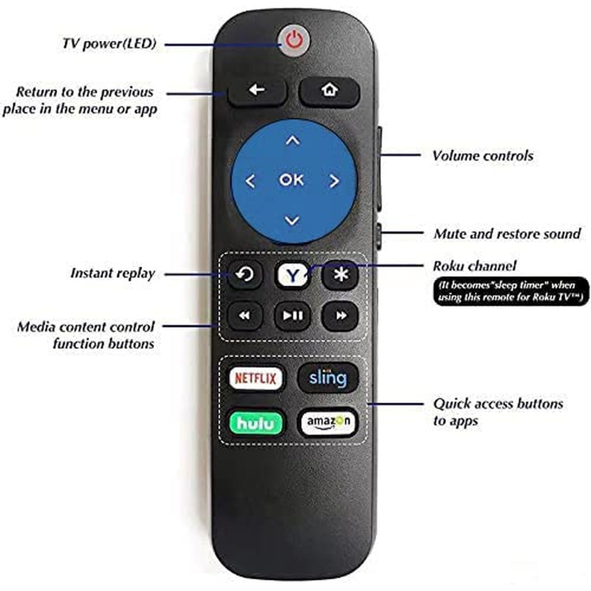 Young Universal ROKU IR Learning Remote for All Roku Player and Roku TV, Compatible with Roku 1, 2, 3, 4 (HD, LT, XS, XD), Roku Express with Samsung, Vizio, LG, Sony TV for Power and Volume Buttons