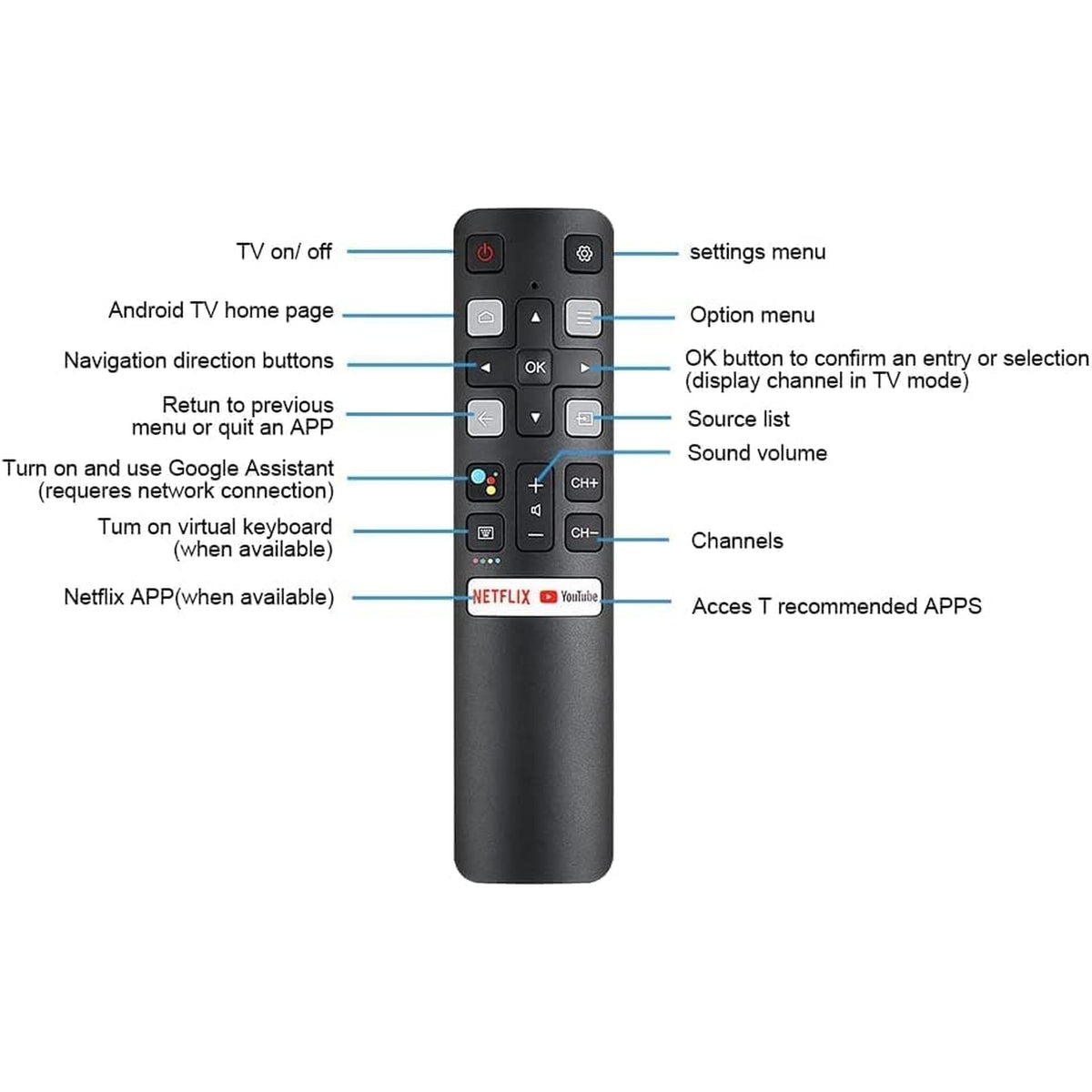 New Remote RC802V FNR1 fit for TCL TV 40S334 50S434 55S434 75S434 40S330 70S430 32S334 55S435 50S435 43S434 32S6500A 65P8S 65P8 55P8S 49S6800FS 49S6800 32S6500S 32S6800S 32S6510S 32A325 32A323