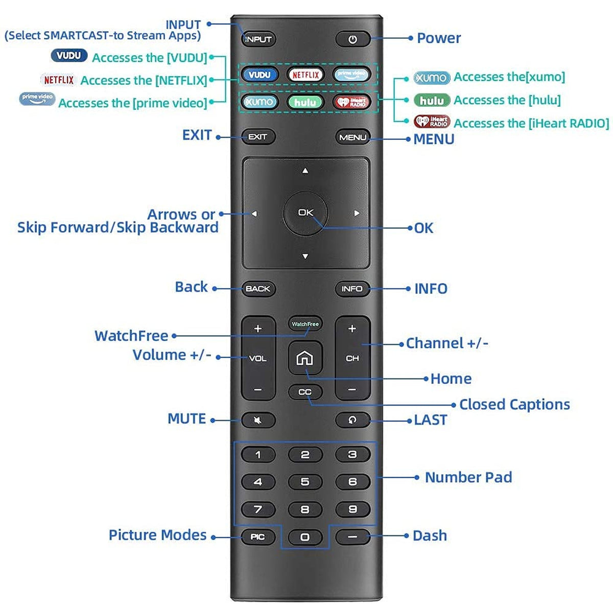 Young XRT136 Universal Replacement Remote Control Compatible with All Vizio-Remote-Control Vizio LCD LED QLED HD 4K UHD HDR SMARTCAST Smart TVs Include D-Series E-Series M-Series P-Series V-Series