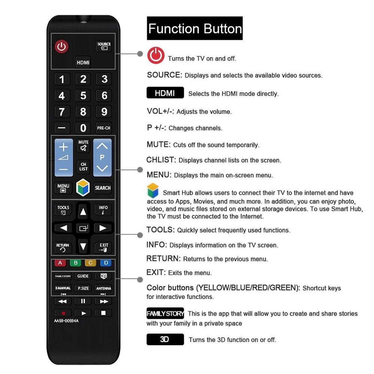 Young Compatible Replacement Remote for Samsung AA59-00594A Remote(3D/ Smart TV/HDTV/LCD/LED/TV), Applicable AA59-00619A AA59-00622A AA59-00603A AA59-00579A