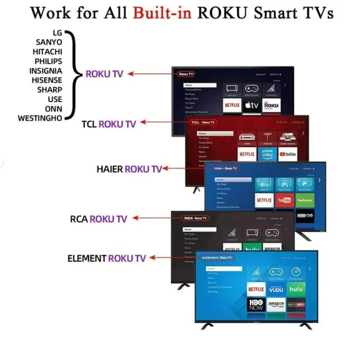 (2 Pack) Universal Roku Remote Control Fit for All ROKU STB and ROKU TVs