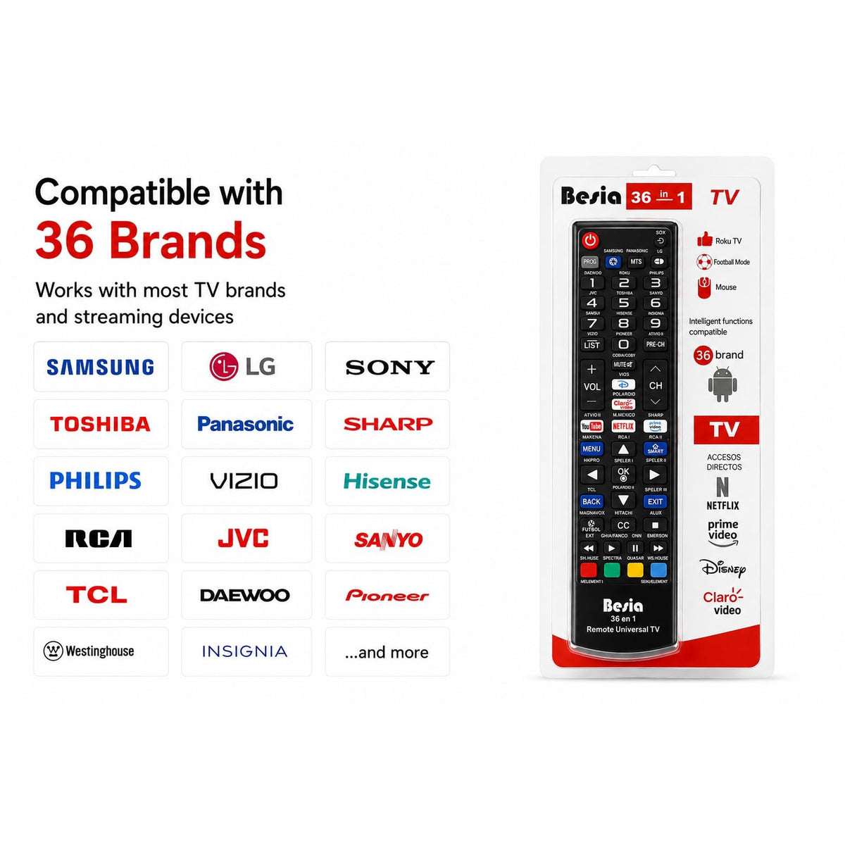 Universal TV Remote Control Replacement, 36-in-1 for Smart TVs, Compatible with Roku TV, Samsung, LG, Sony, TCL, Hisense, Vizio, Philips, Panasonic, Insignia, Sharp, Sanyo & More, Easy Programming