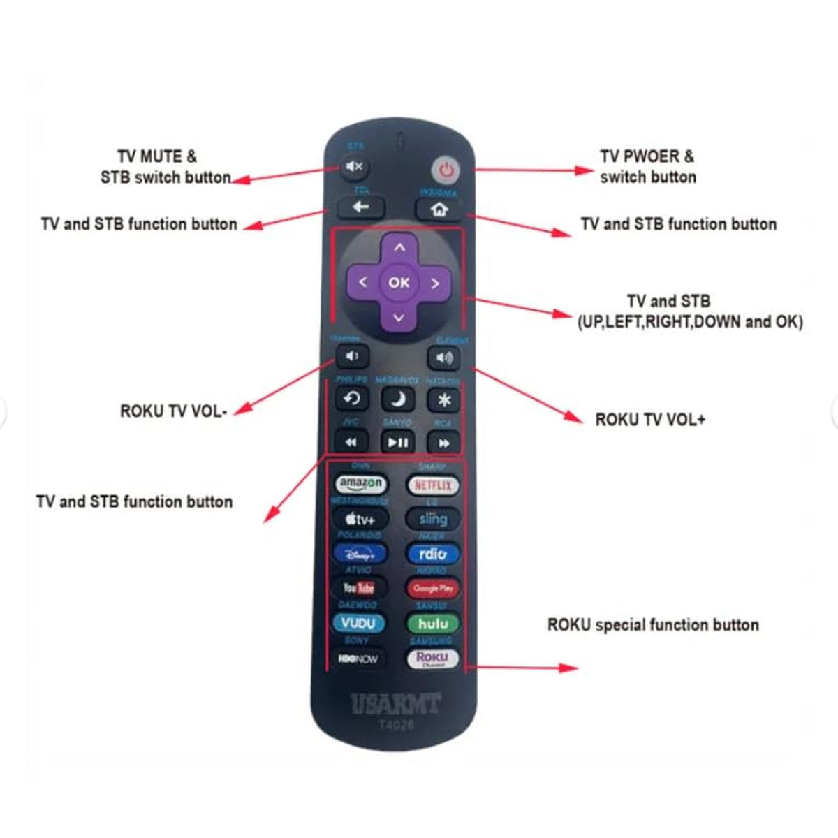 (2 Pack) Universal Roku Remote Control Fit for All ROKU STB and ROKU TVs