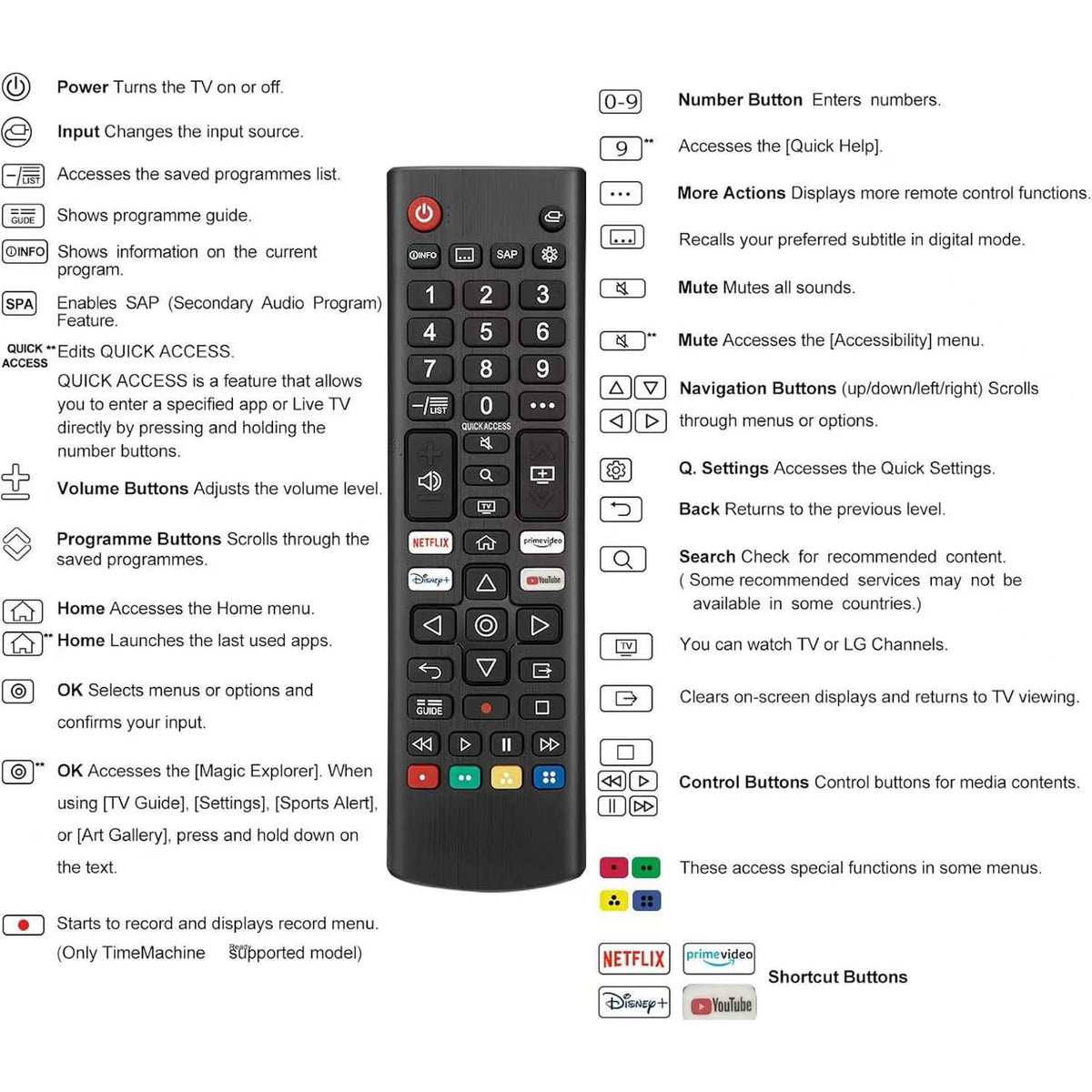 2 Packs of BESIA New Remote Compatible with LG LED OLED LCD Smart TV, 4K 8K UHD HDTV Smart TV,