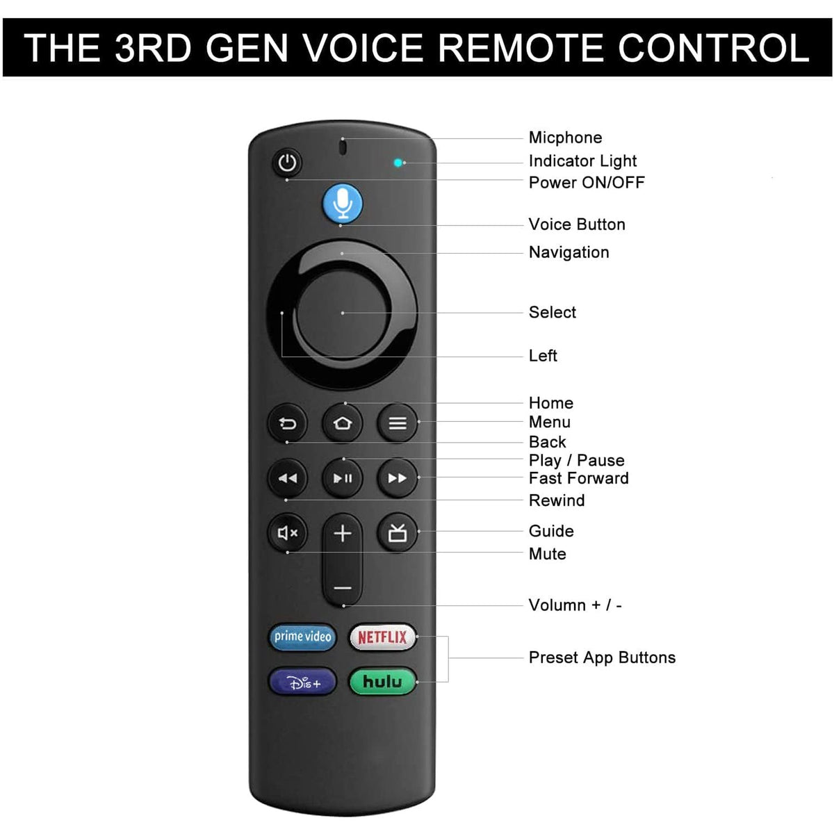 New L5B83G Voice Replaced Remote Fit for AMZ Fire Smart TV Stick 2nd Gen/3rd Gen/Lite/4K, Fire Smart TV 3rd Gen/Pendant Design, and Fire Smart TV Cube 1st Gen/2nd Gen