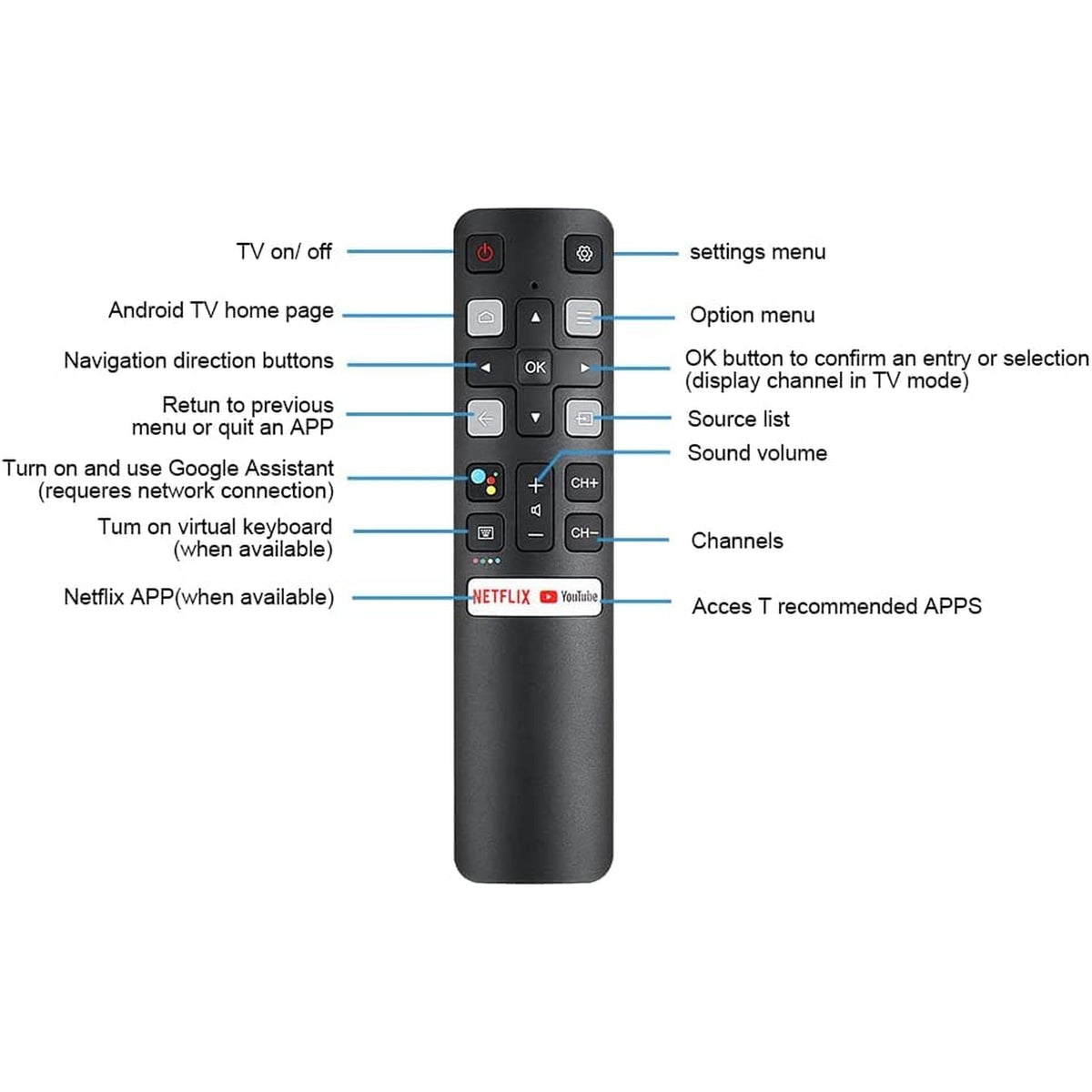 BESIA New Bluetooth Remote RC802V FNR1 fit for TCL TV 40S334 50S434 55S434 75S434 40S330 70S430 32S334 55S435 50S435 43S43432S6500A 65P8S 65P8 55P8S 49S6800FS 49S6800 32S6500S 32S6800S 32S6510S 32A325