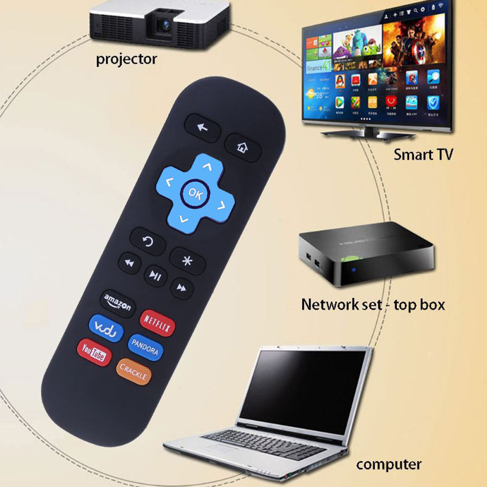 Replacement IR Streaming Media Player Remote Control For ROKU 1 2 3 4 LT HD XD XS