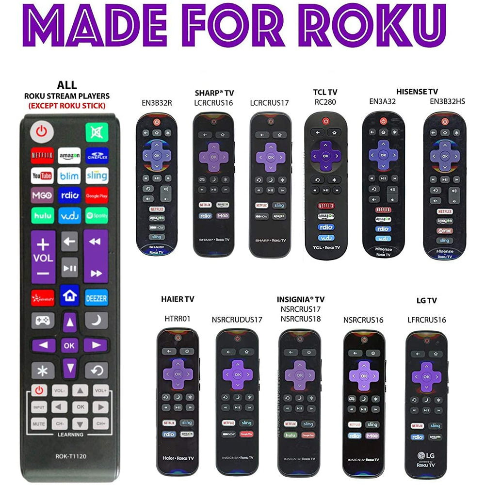 New Universal Remote fit for All Roku TV(JVC/RCA/Philips/Element/LG/TCL and More), Roku Box/Player/Express, Bose Wave I/II/III/IV and Apple 1/2/3 Generations [NOT for Roku Stick]